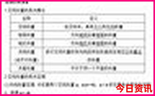 四五日游去哪里好玩